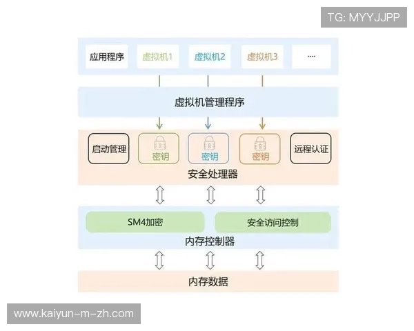 算力底座支撑智能剪辑架构在本阶段深入应用 驱动视听内容敏捷分发 算力底座支撑智能剪辑架构在本阶段深入应用 驱动视听内容敏捷分发
